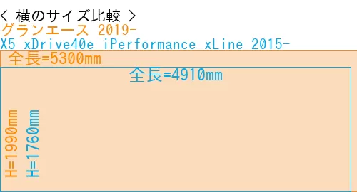 #グランエース 2019- + X5 xDrive40e iPerformance xLine 2015-